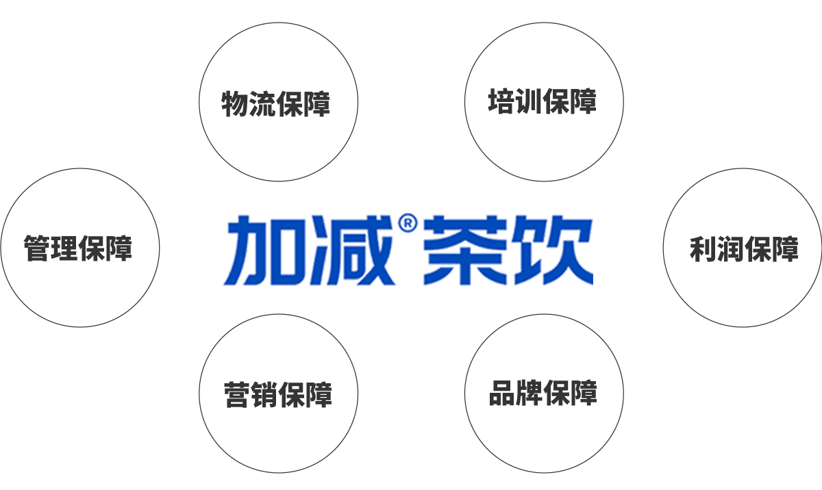 yh86银河·国际茶饮加盟优势